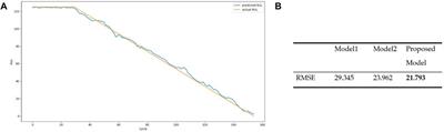 A Predictive Maintenance Model for Flexible Manufacturing in the Context of Industry 4.0